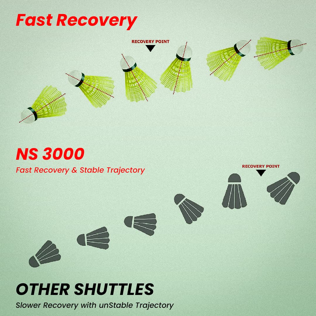 nylon shuttlecock, Victor NS3000, full cork head, slow speed shuttle, indoor training shuttle, durable shuttlecock, pack of 6 shuttles, stable flight shuttlecock, slow speed (75), badminton shuttle, synthetical skirt, yellow nylon shuttlecock, white nylon shuttlecock, practice shuttlecock, affordable badminton gear